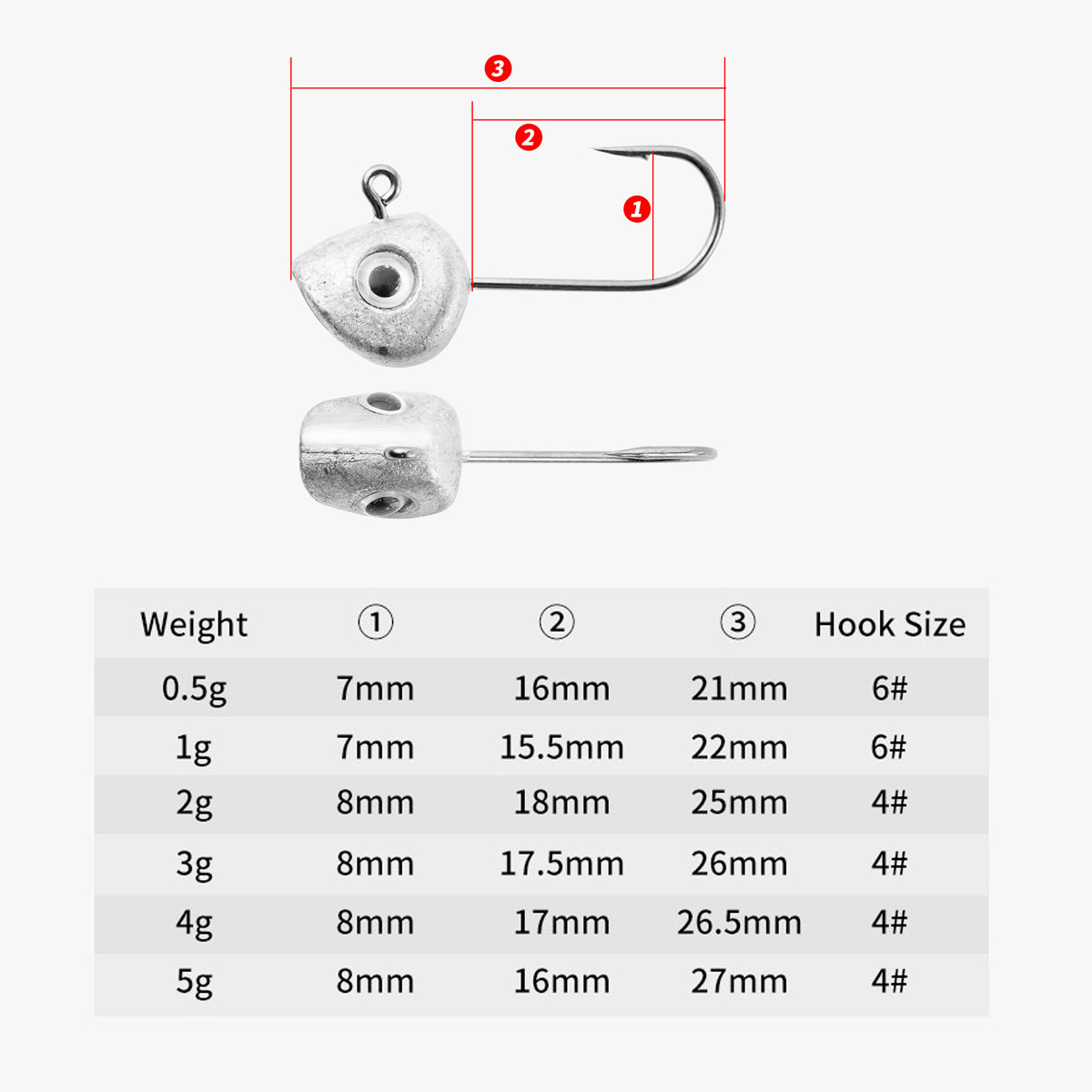 10pcs Mini Jig Head Hook 3D Ey - đánh giá và giá Fishing Hook Offset