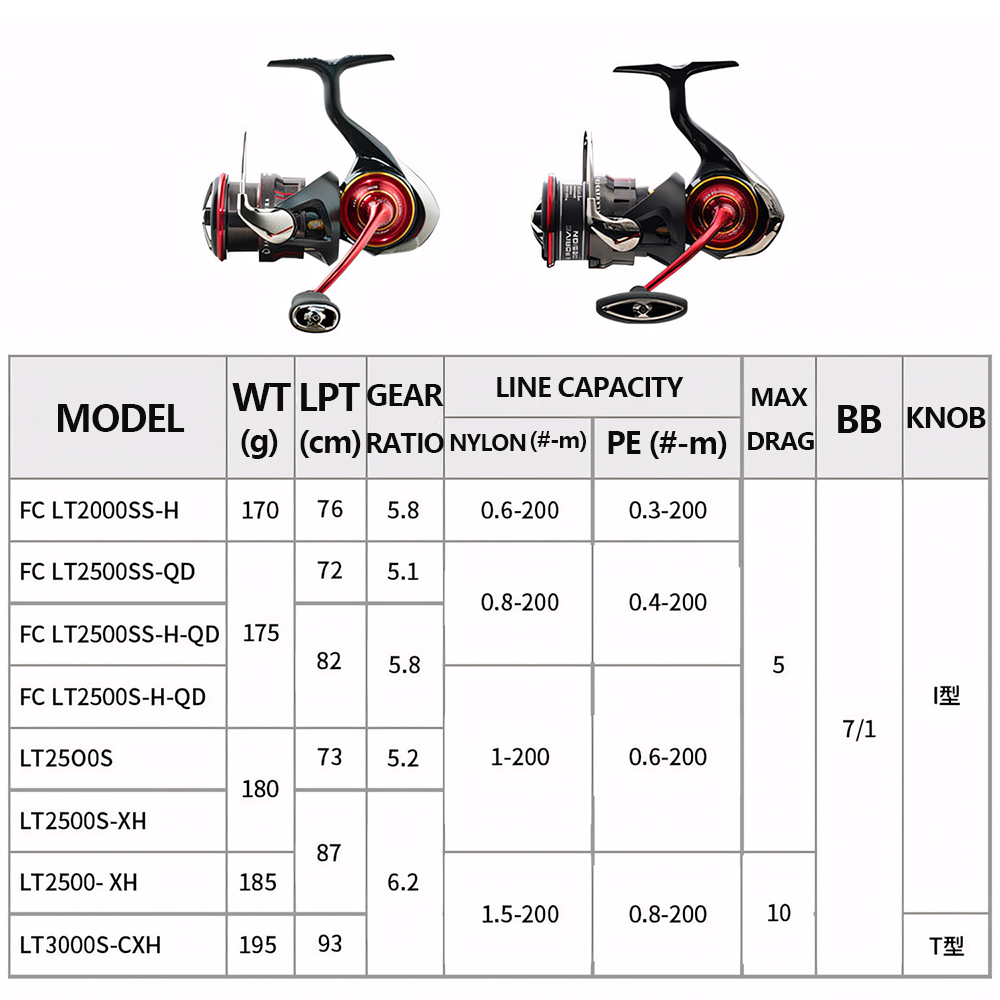 2026 DAIWA NEW SALAMANDURA LT  - đánh giá và giá Kastking Reel Zephyr