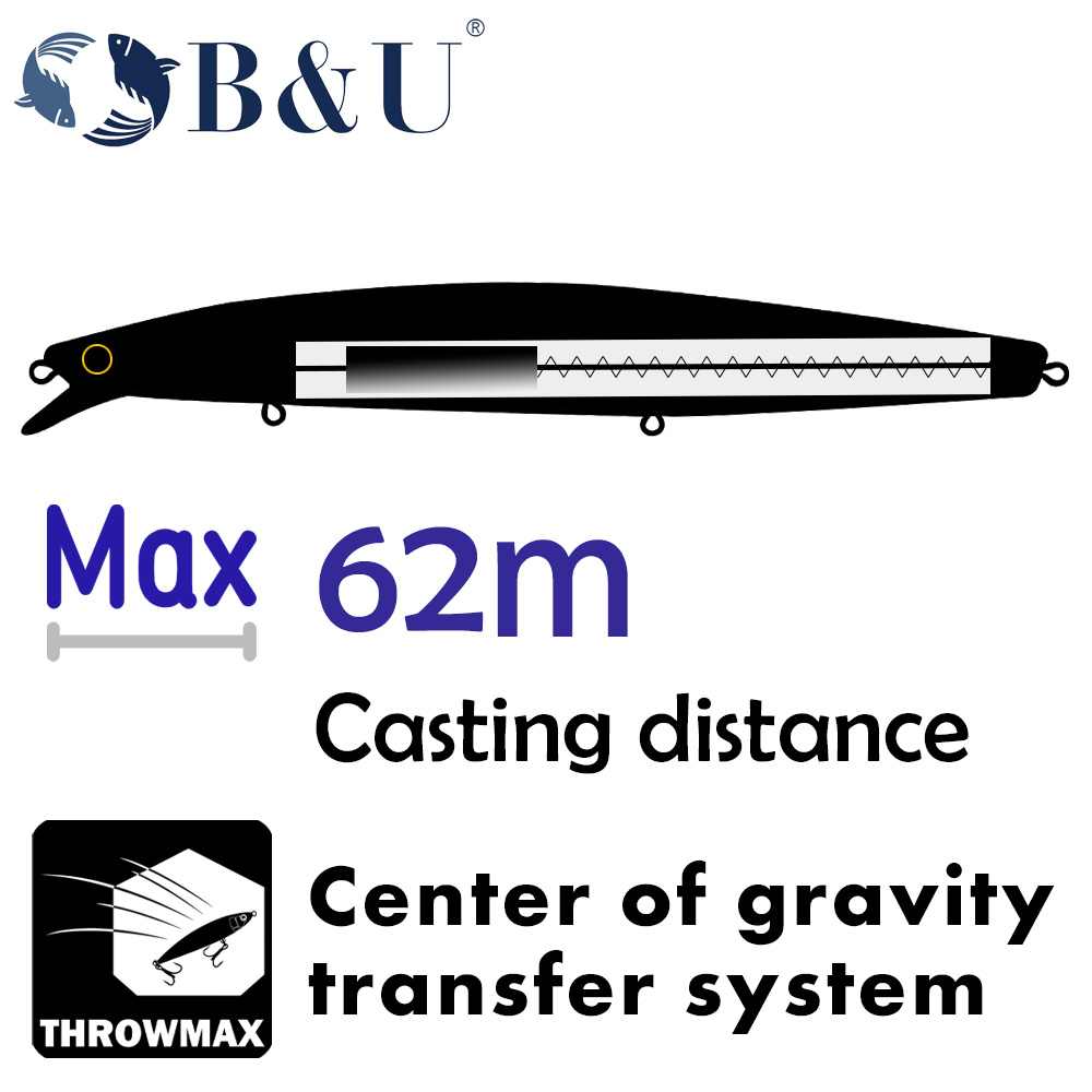 B&U 163mm/33.5g Floating Long  - đánh giá và giá Fishing Hook Treble